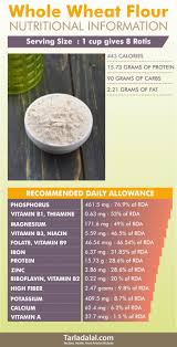 11 super benefits of whole wheat flour