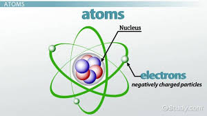what are atoms molecules