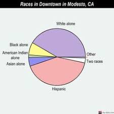 21 Best My Home Town Images Modesto California American