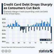 chart u s consumer debt climbs to 17