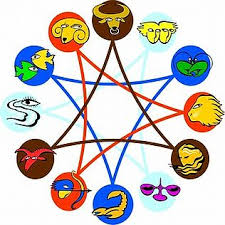Friendship Traits Of Zodiac Signs Compatibility Astrology