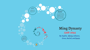 Ming Dynasty By Prezi User On Prezi