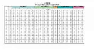 Pressure Conversion Charts Pdf Document