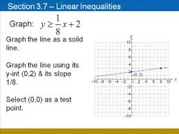 Linear Inequalities In Two Variables