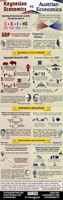 Trading Infographic Keynes Vs Hayek Government And The