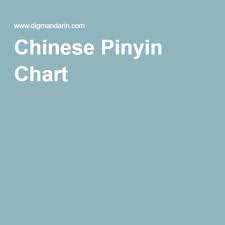 Chinese Pinyin Chart With Audios And Download Pdf