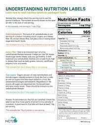 mct2d understanding nutrition labels