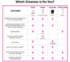 The Best Way To Clean Your Beautyblender