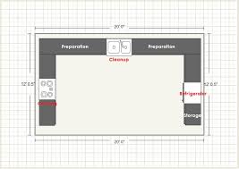 planning your kitchen layout hock hua