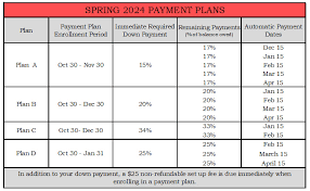 nelnet payment plans palomar college