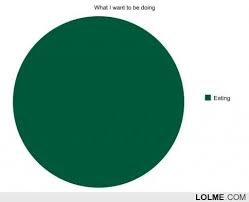 Pie Chart That Accurately Depicts How I Always Feel And May