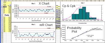 Data Normality Test In Excel Normal Probability Plot Qi
