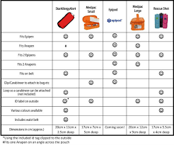 Epipen Anapen Carry Case Comparison Chart