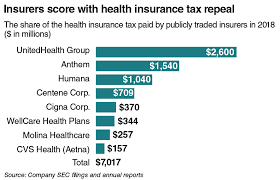 We did not find results for: Repealing Insurance Tax Could Help Medicare Advantage Insurers Modern Healthcare