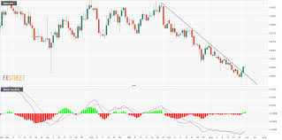 Nzd Usd Technical Analysis Two Month Falling Trendline