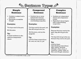 Types Of Sentences Simple Complex Compund Compound
