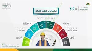 السعودي الإجازات 2021 قانون العمل نظام الإجازات