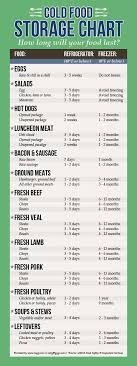 Cold Food Storage Chart Not That Youll Need To Store