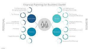 Financial Planning In Business Plan | Company Financial Plan