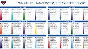 69 Actual Nfl Fantasy Football Team Depth Chart