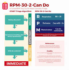 Tiny Tip Start Triage Protocol Rpm 30 2 Can Do Canadiem