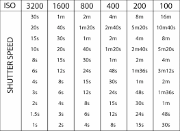 Luminosity Shutter Speed Iso Chart
