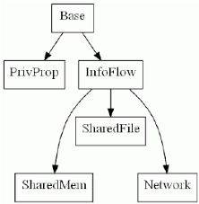 5 Connection Inheritance Chart Download Scientific Diagram