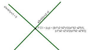Of Intersection Of Two Lines Formula