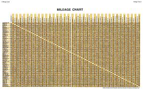 Chart Of Mileage Between Cities Mileage Chart Between