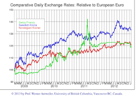 Fx Rates Euro Currency Exchange Rates