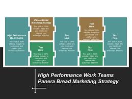 High Performance Work Teams Panera Bread Marketing Strategy