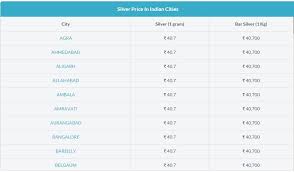 Get today silver price per gram/kg in mumbai notification and find silver prices today in mumbai now. Today Silver Price In India Silver Prices Silver Rate Silver