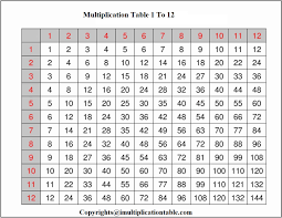 free printable multiplication table 1 100