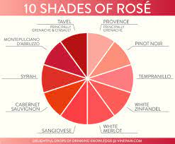 a guide to rosé what it is how it is