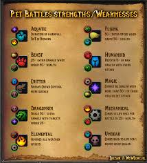 Will Pet Battle For Food Pet Battle Strength Weakness Chart