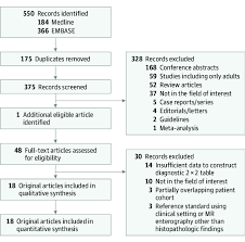 Often, novice researchers mistakenly use these terms synonymously. Study Selection Process For This Systematic Review And Meta Analysis Download Scientific Diagram