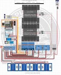 Check out the diagram on how to do the wiring of a diy portable. Diy Solar Wiring Diagrams For Campers Vans Rvs Explorist Life