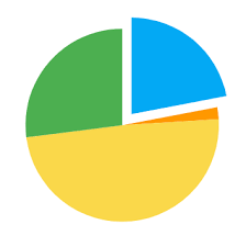 Kendo Pie Chart Implementaion Stack Overflow