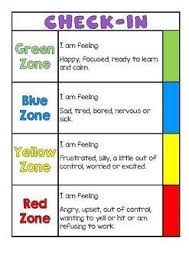 Zones Of Regulation Check In Chart Social Emotional