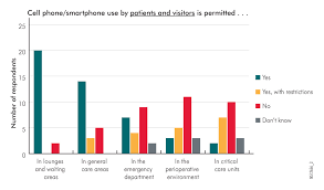 Judgment Call Smartphone Use In Hospitals Requires Smart