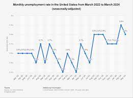 Unemployment Rate Last Month gambar png