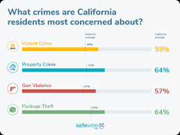 california s safest cities of 2023