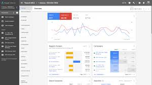 Using The New Google Adwords Dashboard Search Engine Watch