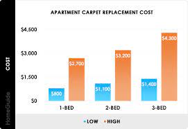 2024 carpet installation costs new