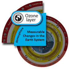 ozone layer understanding global change
