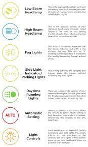 all your car s headlight symbols are