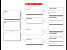 Family Tree Template Pedigree Chart Scholastic Parents