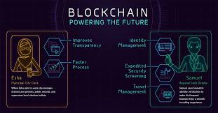 Infographic How The Blockchain Is Powering Our Future