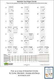 Mandolin 2 Finger Chord Chart