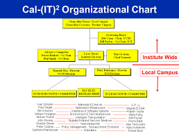 The First Six Months Of Cal It 2 Report To The University